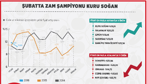 8 ay sonra eksi enflasyon